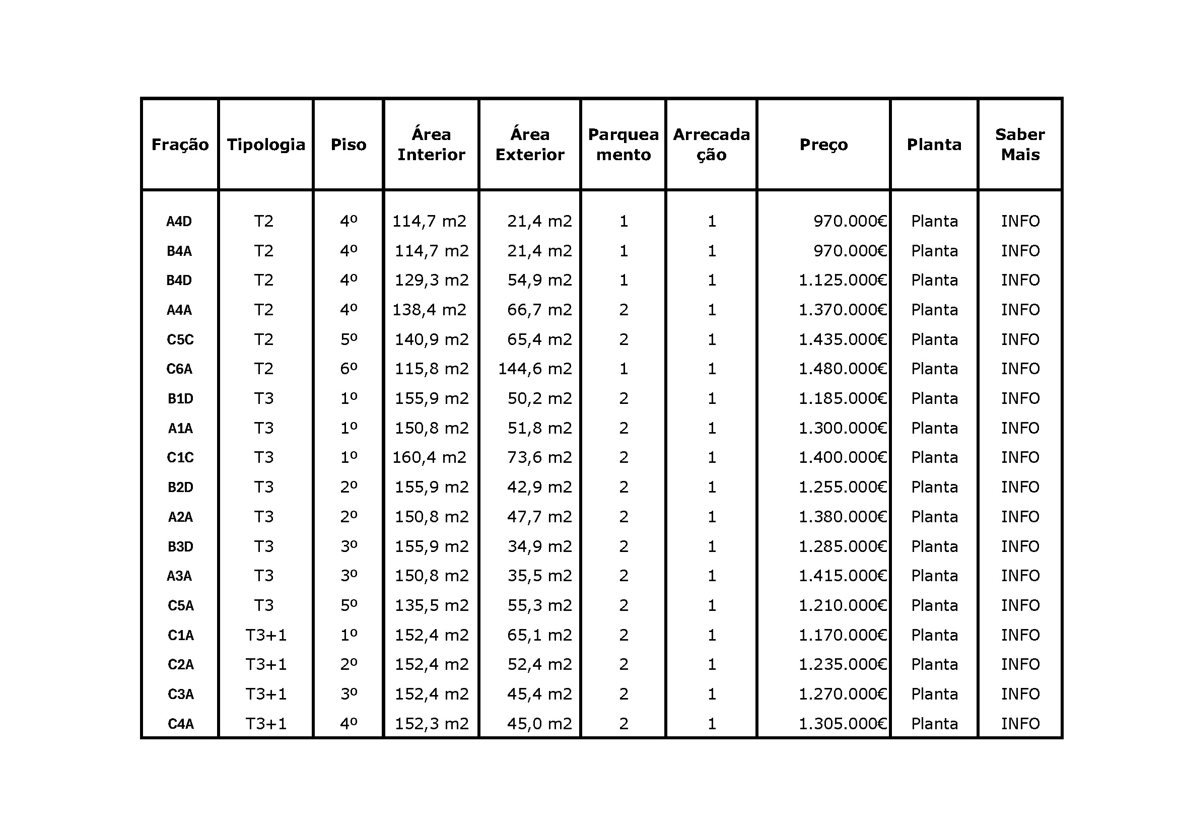 Listagem_Factory__Disponiveis - Patrício Batista Real Estate